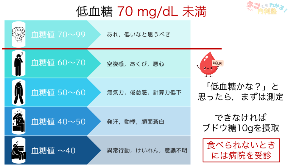 低血糖