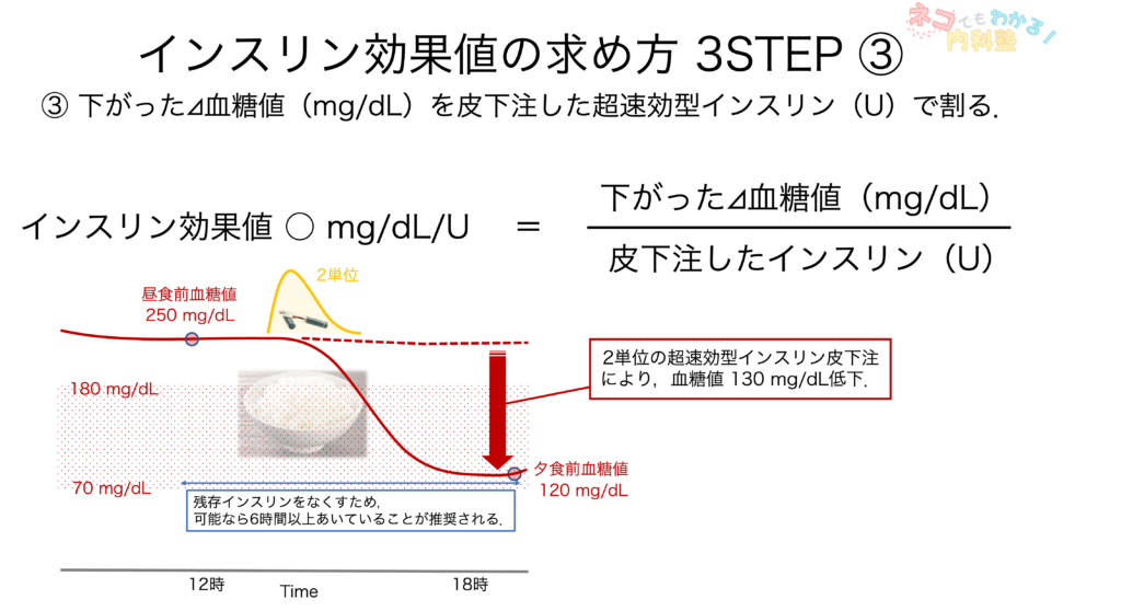 インスリン効果値の求め方3