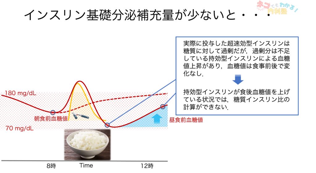 基礎分泌補充が少ないと